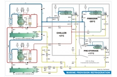 Provision refrigerant plant